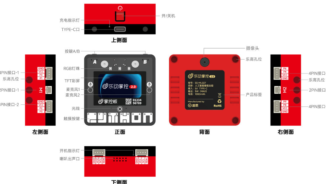 ../../../../_images/%E6%9D%BF%E8%BD%BD%E5%99%A8%E4%BB%B6%E5%9B%BE.png