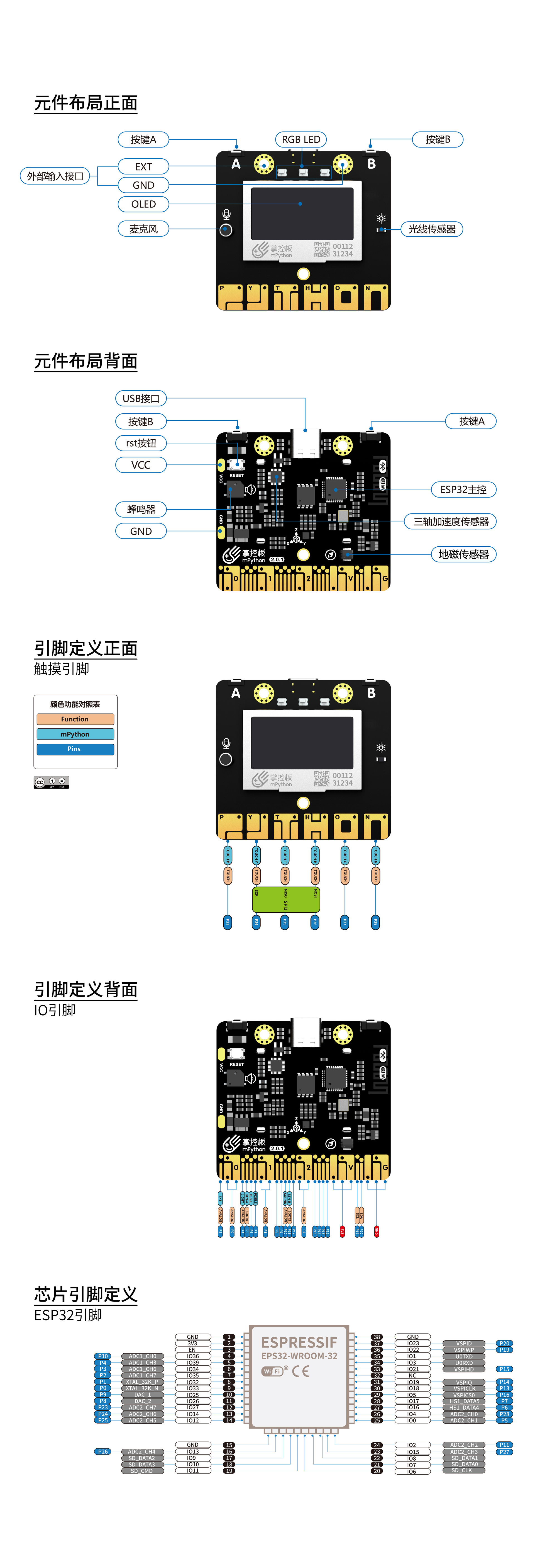 ../../../../_images/mPython%E6%8E%8C%E6%8E%A7%E6%9D%BF_pin_define.jpg
