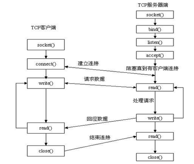 ../../../../../../_images/tcp%E5%8E%9F%E7%90%86.png
