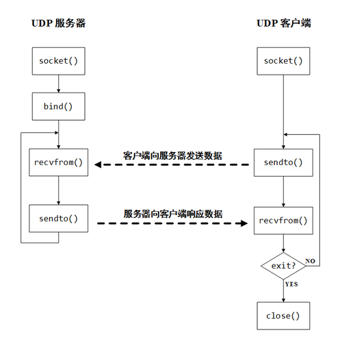 ../../../../../../_images/udp%E5%8E%9F%E7%90%861.png