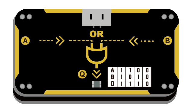 Bit or.png