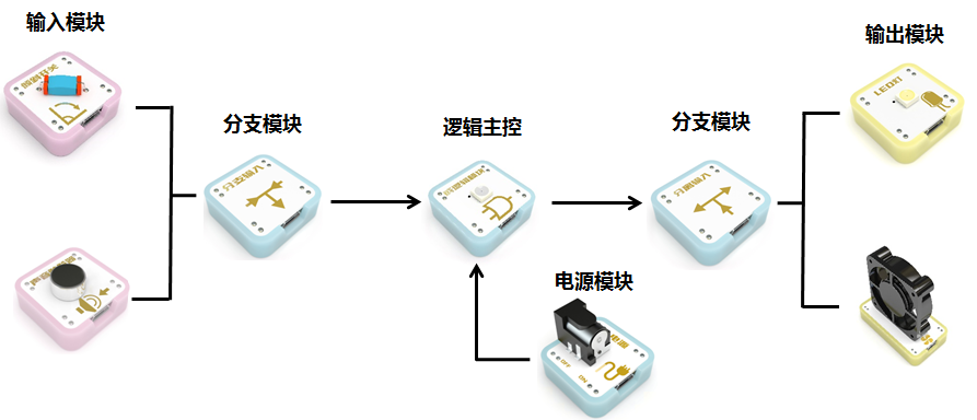 Ledongkit 8.png