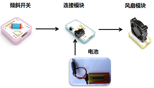 Ledongkit 9.png