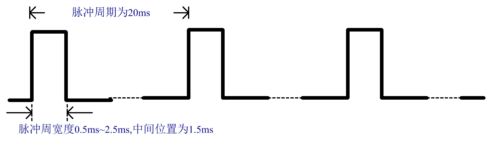 舵机控制信号.png