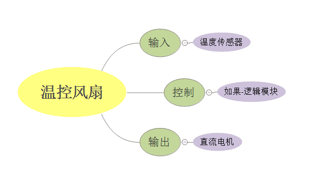 温控风扇.png