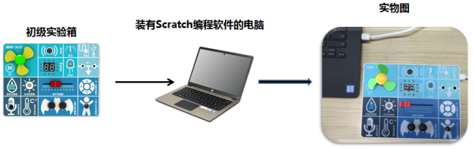 ScratchBox connect-1.png
