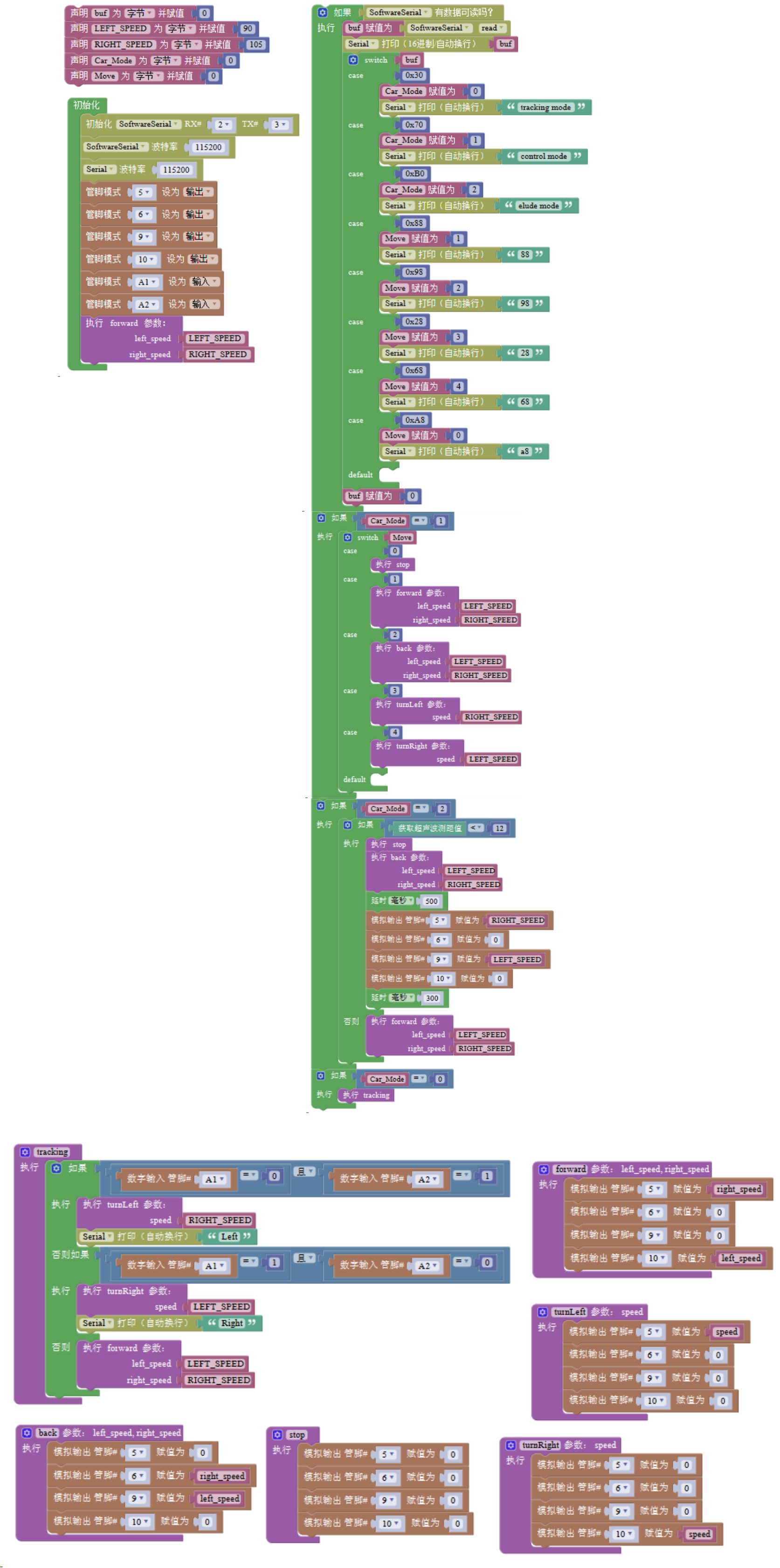 ArduinoCarPro.png