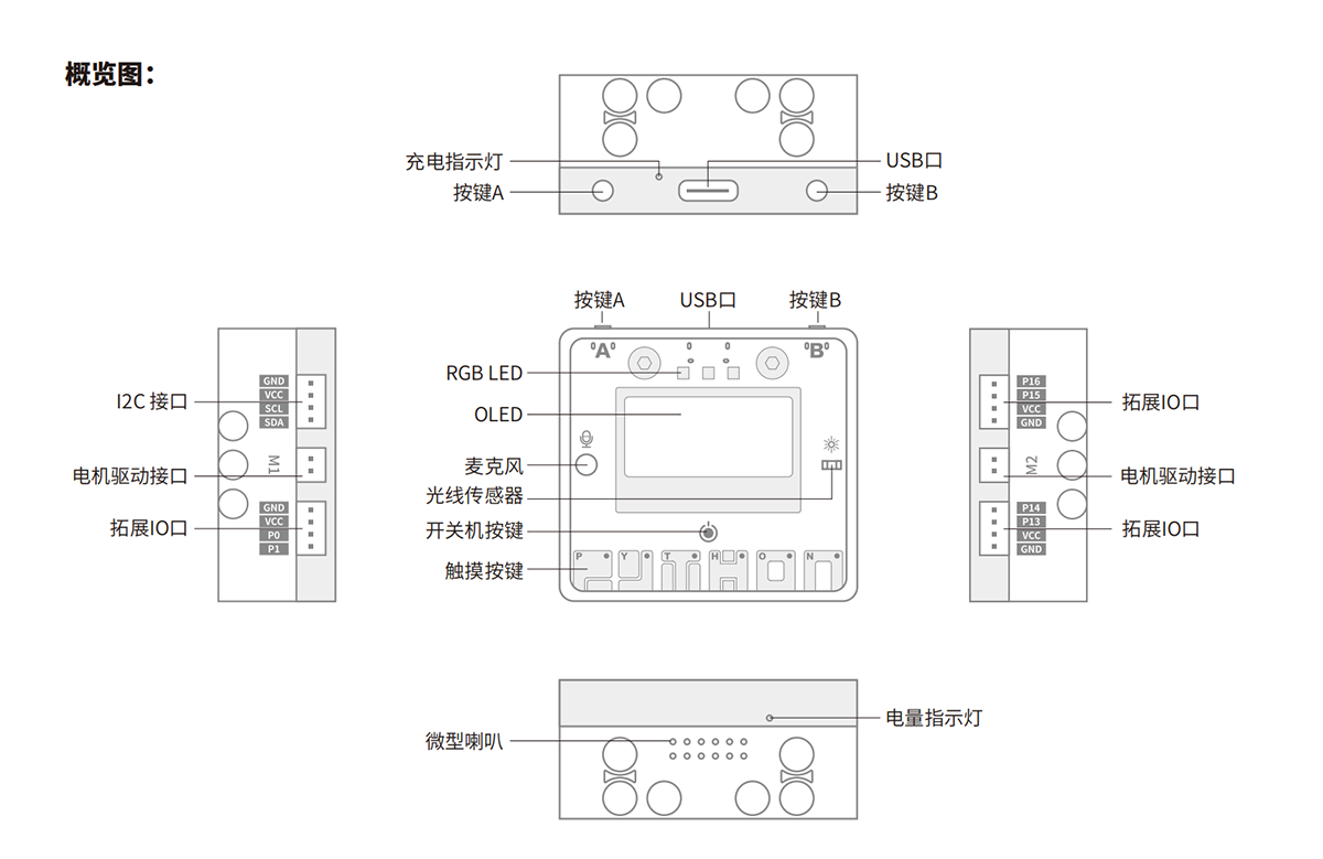 文件:乐东掌控-概览图.png