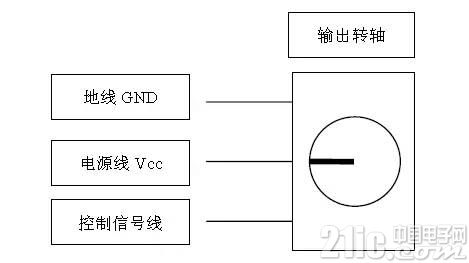 舵机引脚说明.jpg