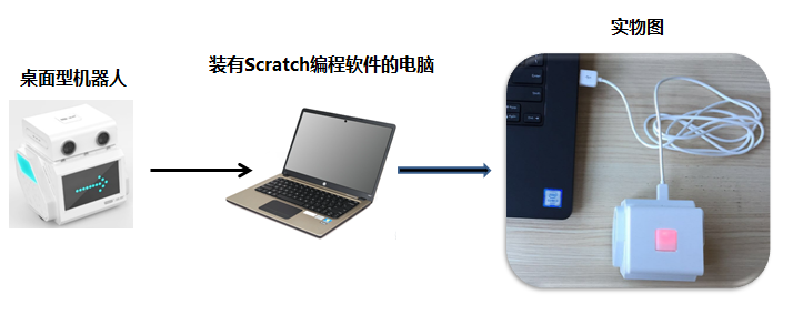 Connect labRot.png