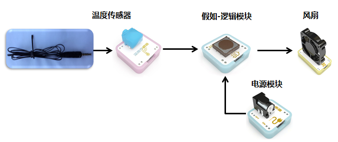 Ledongkit 11.png