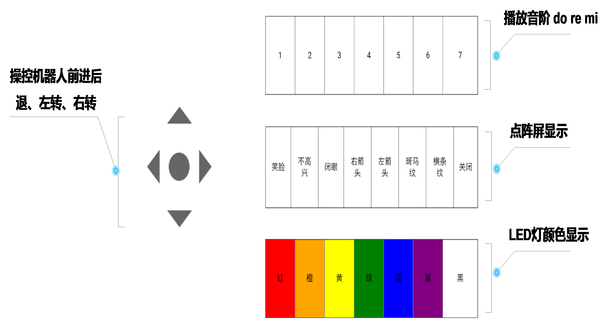 LabRot apk 2-2.png
