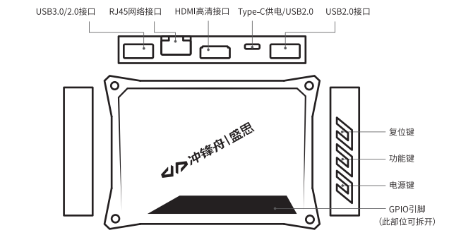 冲锋舟接口说明.png