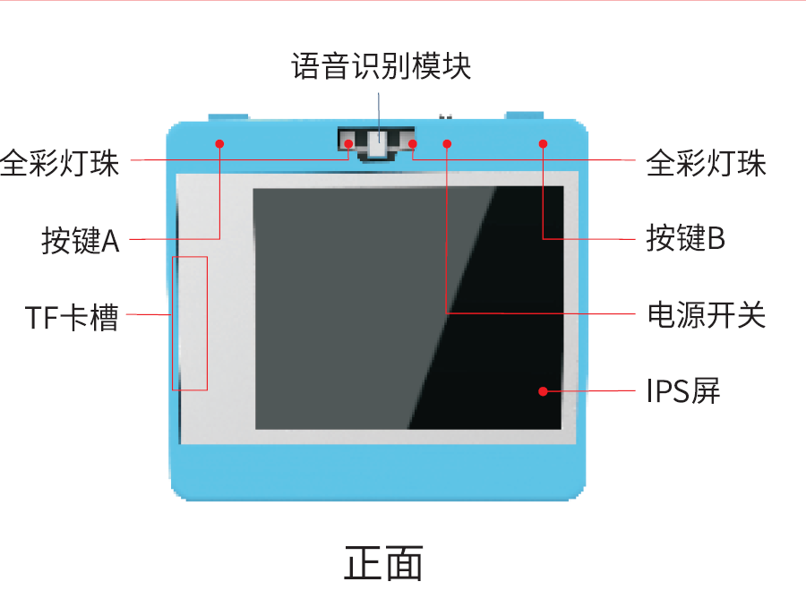 AI摄像头正面.png