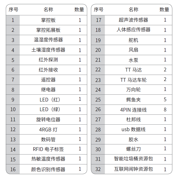 开源硬件教学套装清单.png