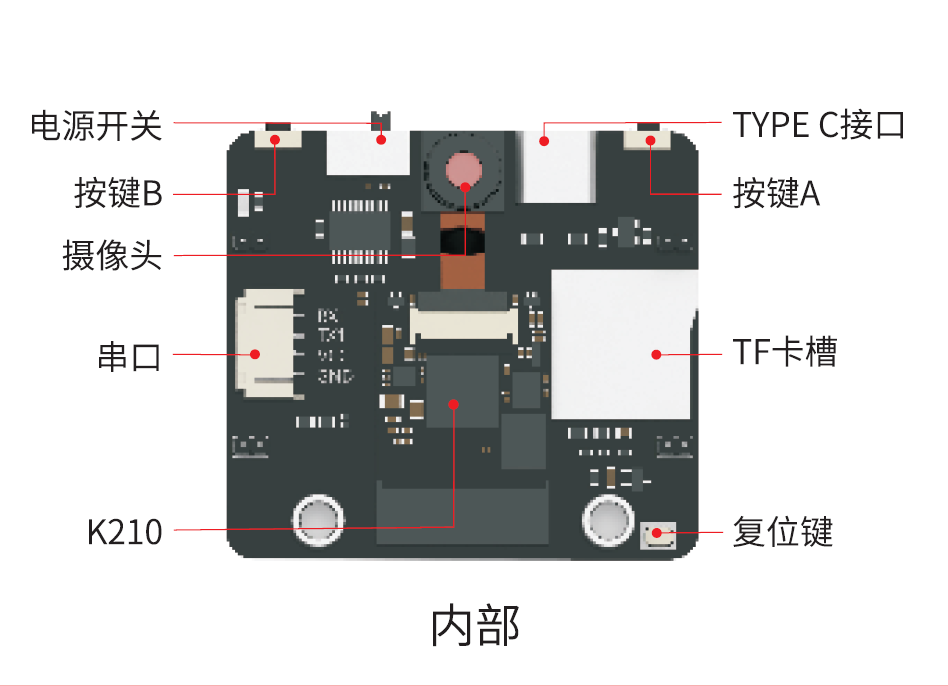 AI摄像头内部.png