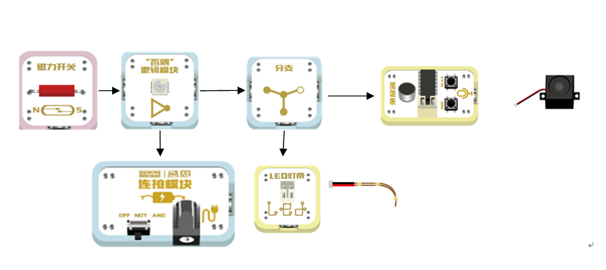 越光宝盒 连线.png