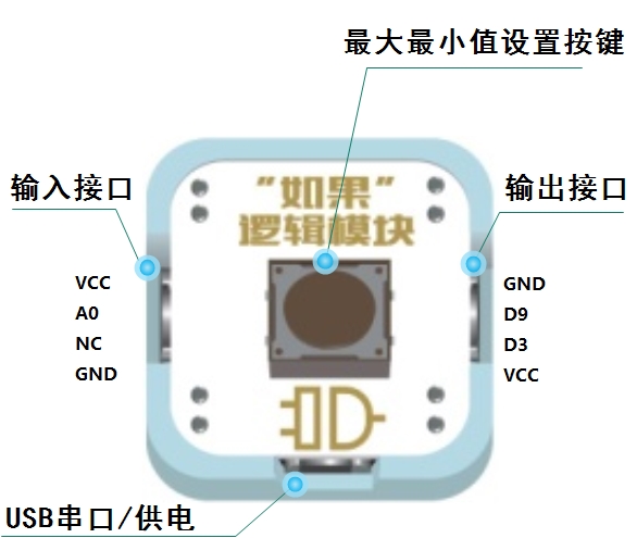 Ledongkit 逻辑 定义.jpg
