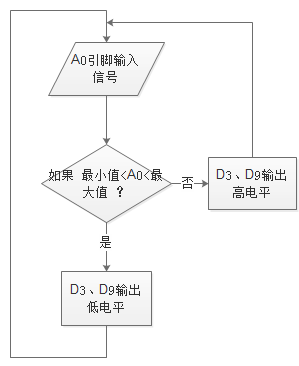 Ledongkit 如果 流程图.png