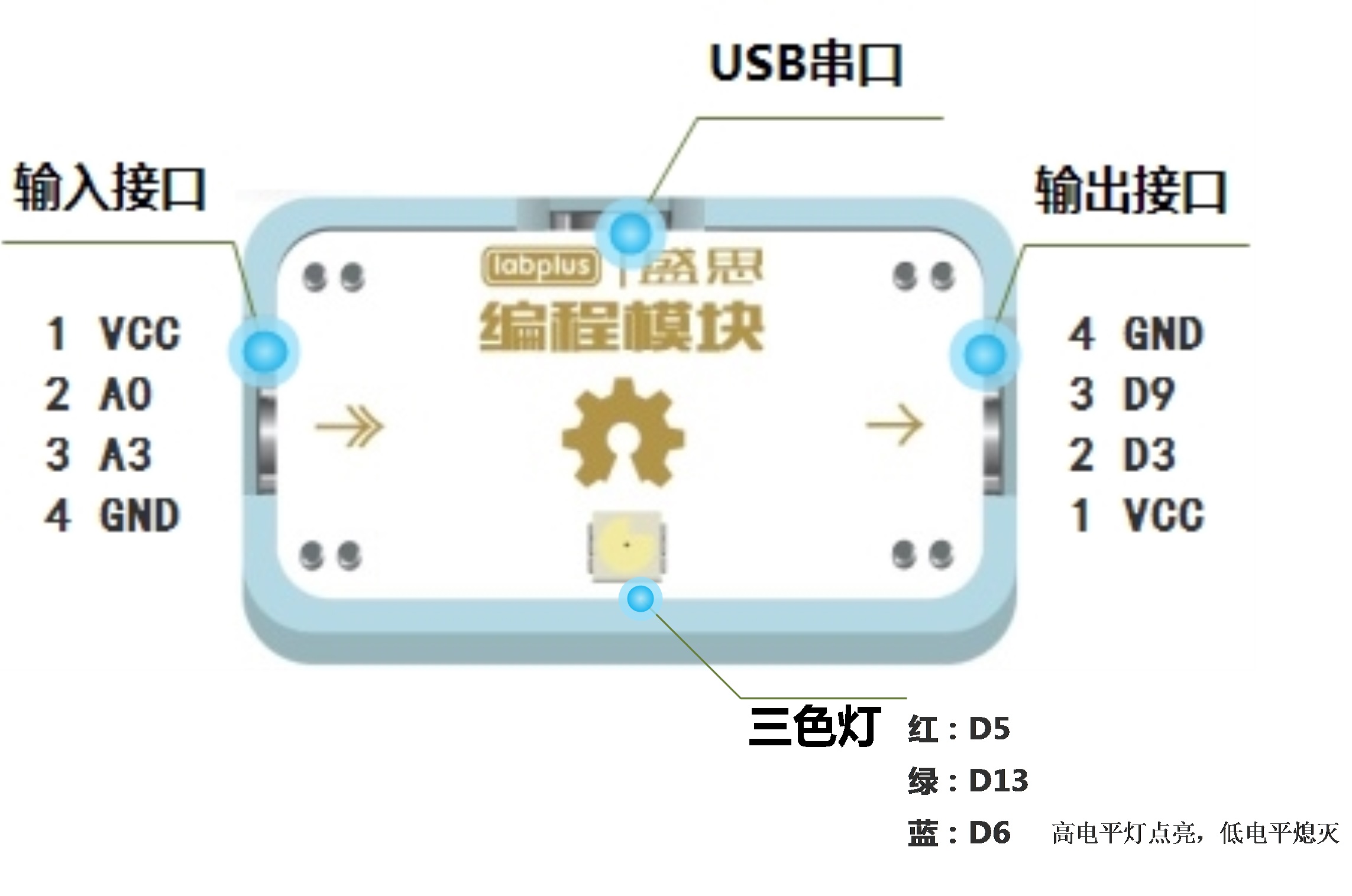 Ledongkit 编程引脚定义1.jpg